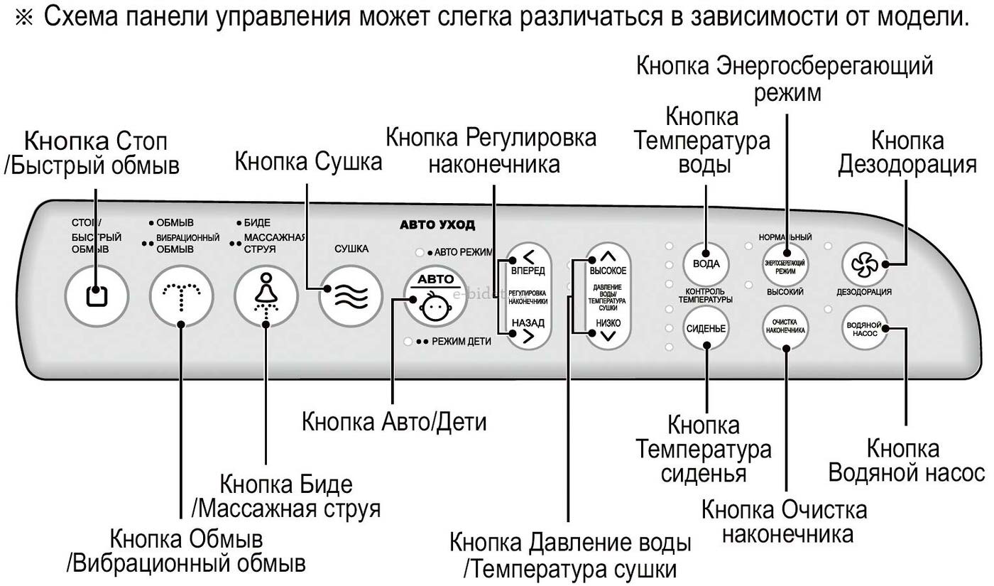 функции крышки