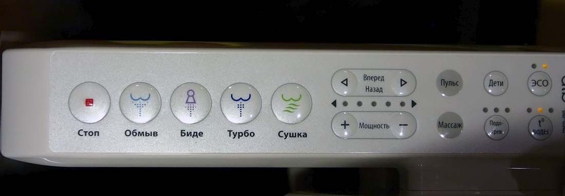 обзор функций