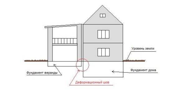 Фундаментная муфта с компенсатором