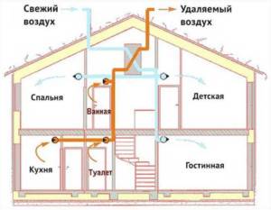 Вентиляционный обратный клапан