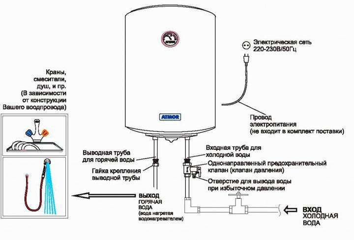 Схема подключения бойлера к водопроводу