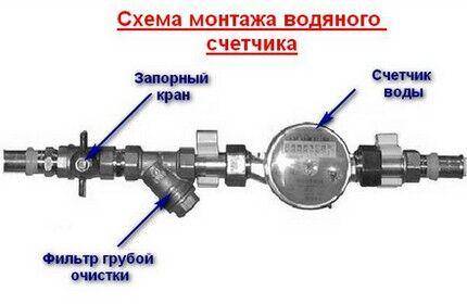 Чертеж установки сантехнических приборов