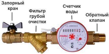 Индикаторные стрелки на компонентах