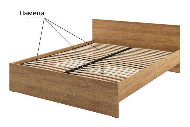 реечные основания для кроватей