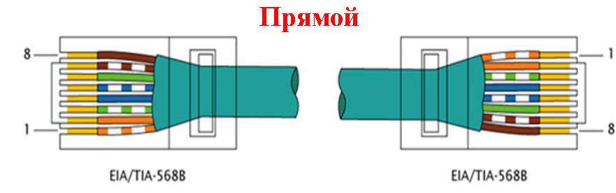 Расположение прямых штырей