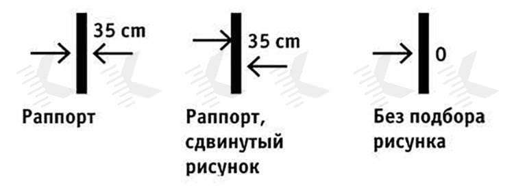Распорт обоев