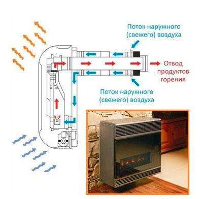Конвекция
