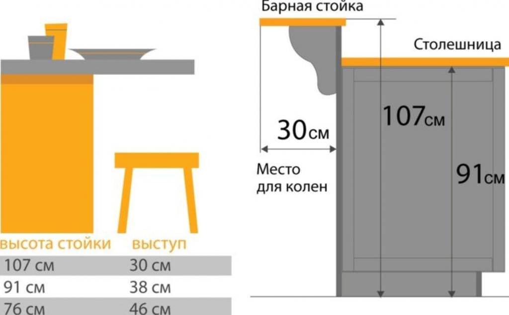 Выбор стола для барных стульев