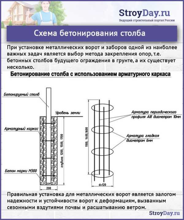 Схема бетонирования столбов