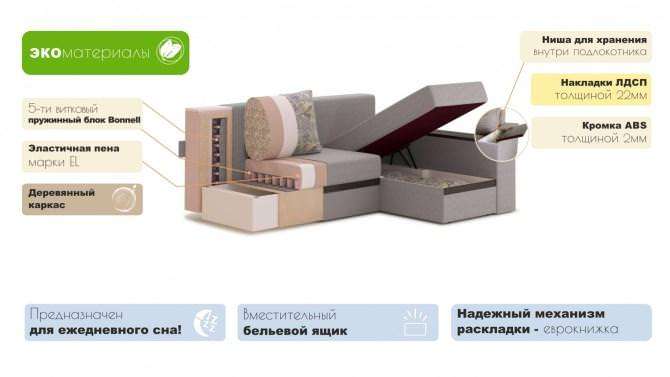 Изображение пружинного блока Bonnel