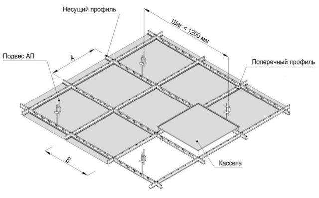Схема монтажа потолка Армстронг