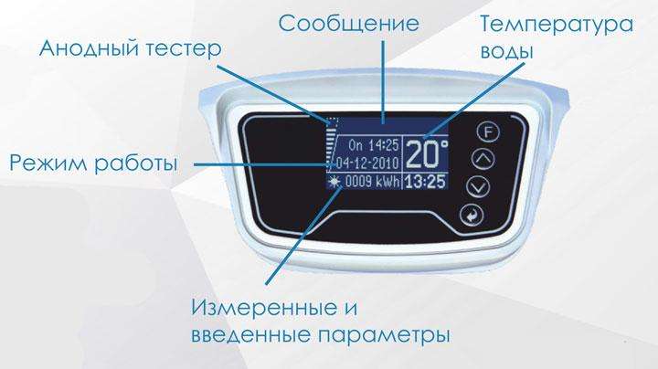 Дисплей со статусом магниевого анода