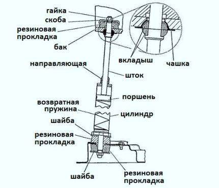 Запчасти амортизаторов CMA