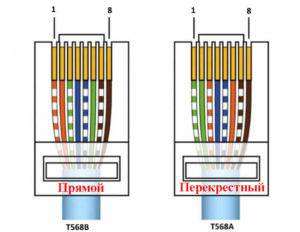 распиновка rj45