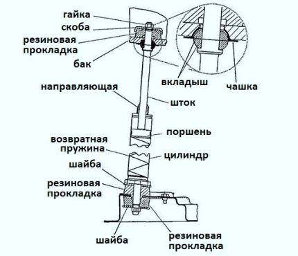 Схема поршневого демпфера