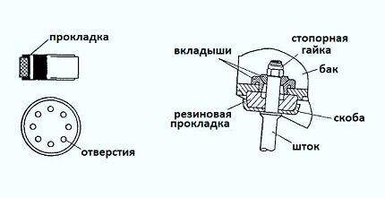 Особенности устройства поршневого амортизатора