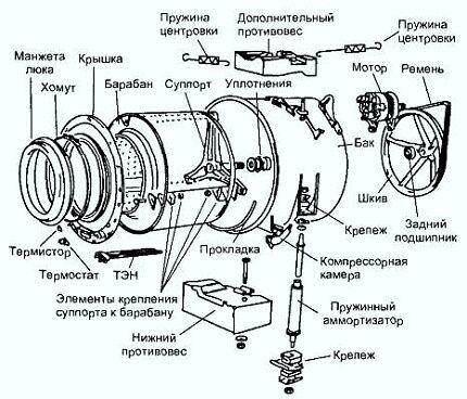Конструкция стиральной машины - принципиальная схема
