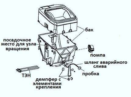Стиральная машина с верхней загрузкой