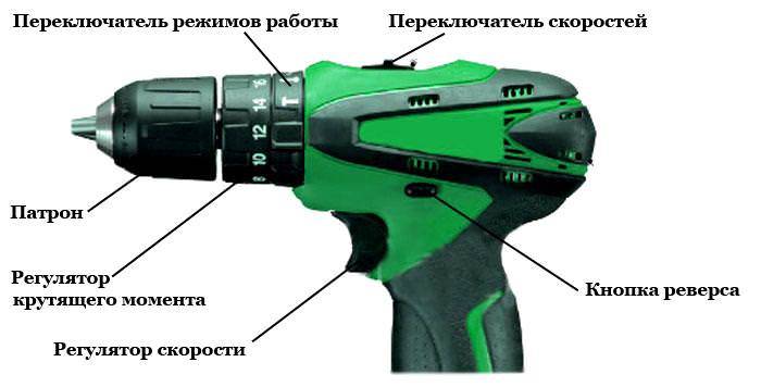 отвертка