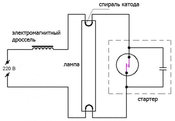 Схематическая диаграмма