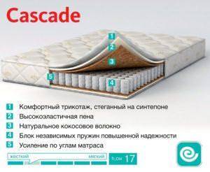 Каскад Аскона