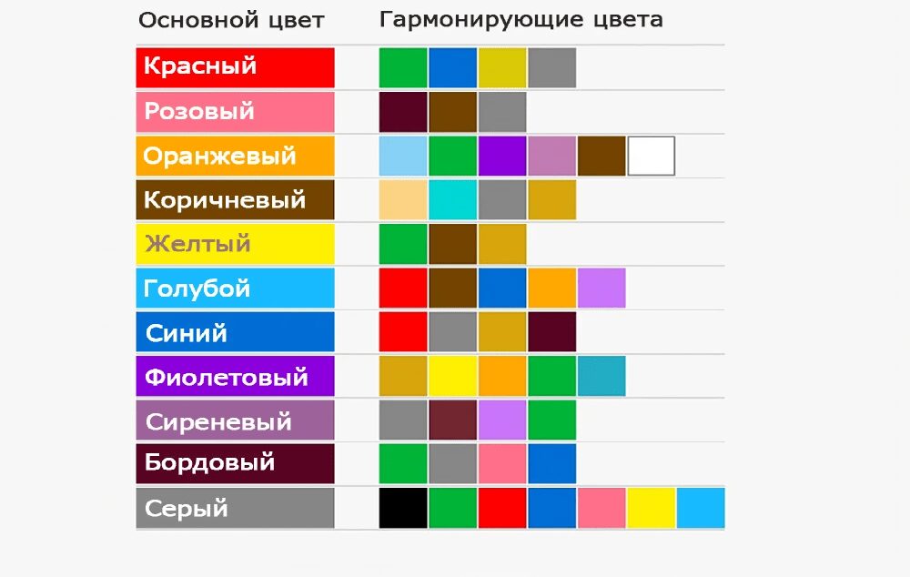 Смешивание цветов в помещении