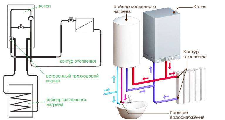 Подключение косвенного водонагревателя