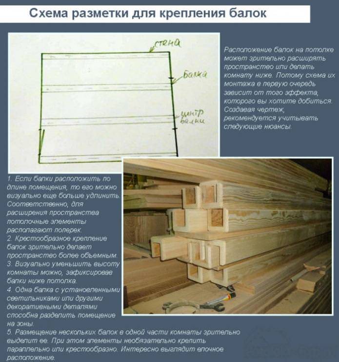 схема разметки и крепления балок на потолке
