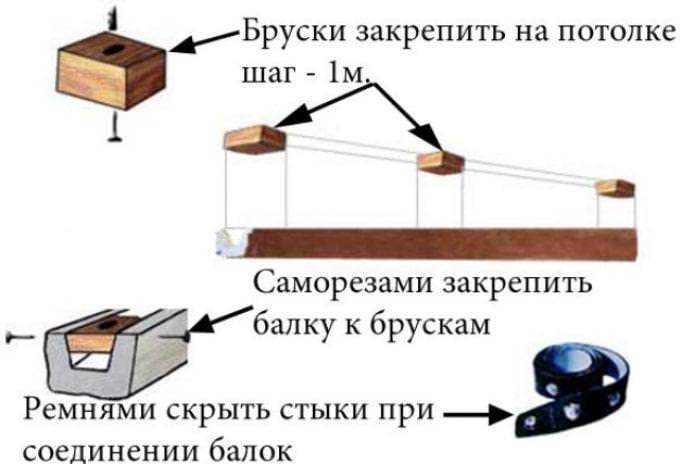 Крепление балок к потолку