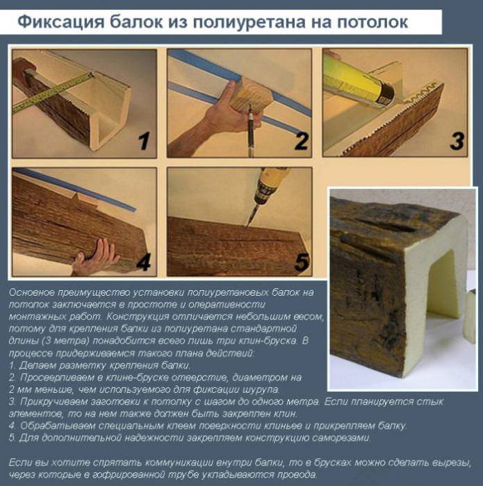 Как закрепить полиуретановые подвесные балки на потолке