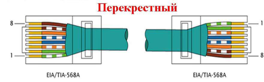 Штырь кроссовера