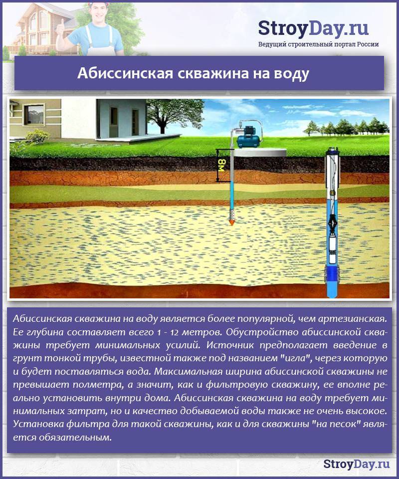 Убедитесь, что скважина не простаивает.