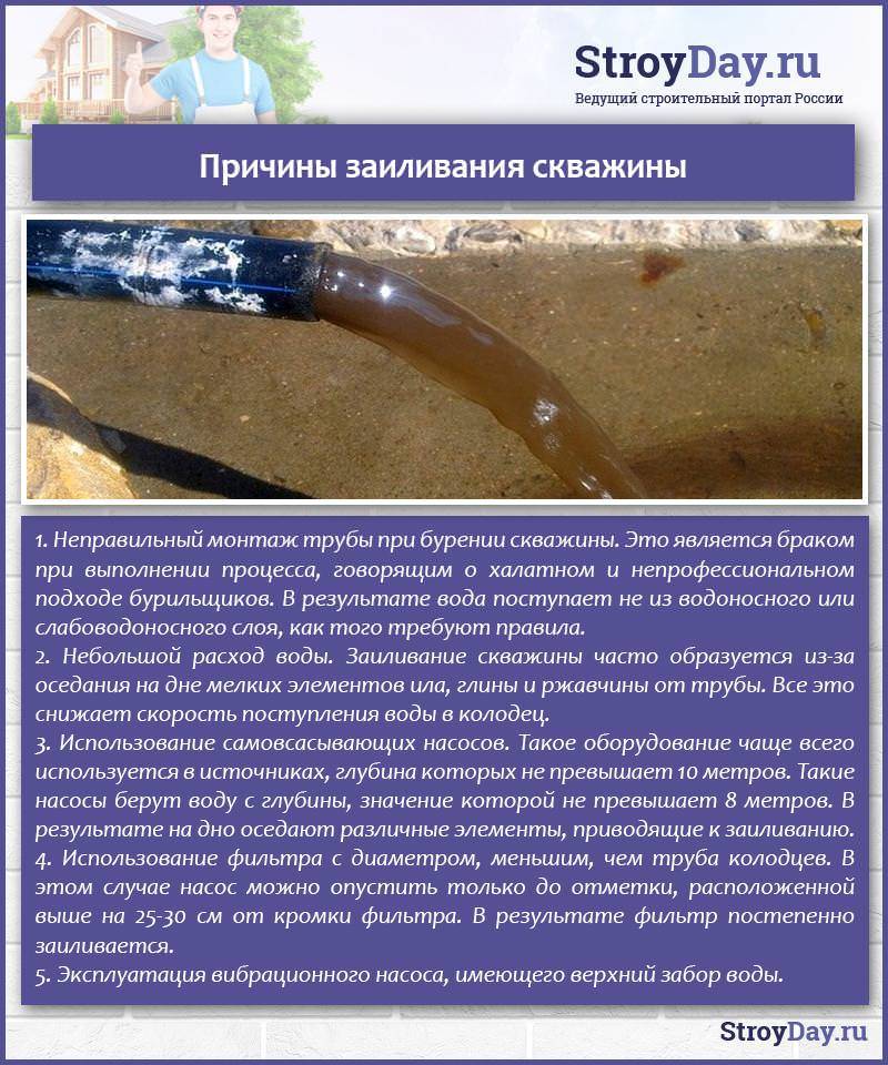 вибрационный насос