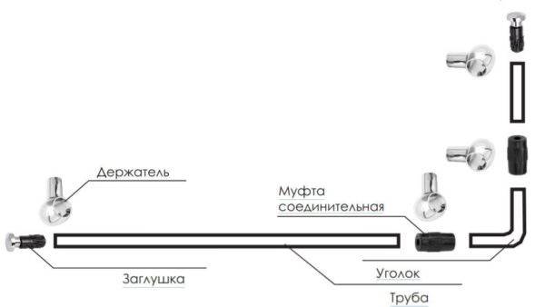 Как починить кухонные рейлинги своими руками