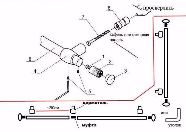 Как правильно установить кухонные рейлинги своими руками