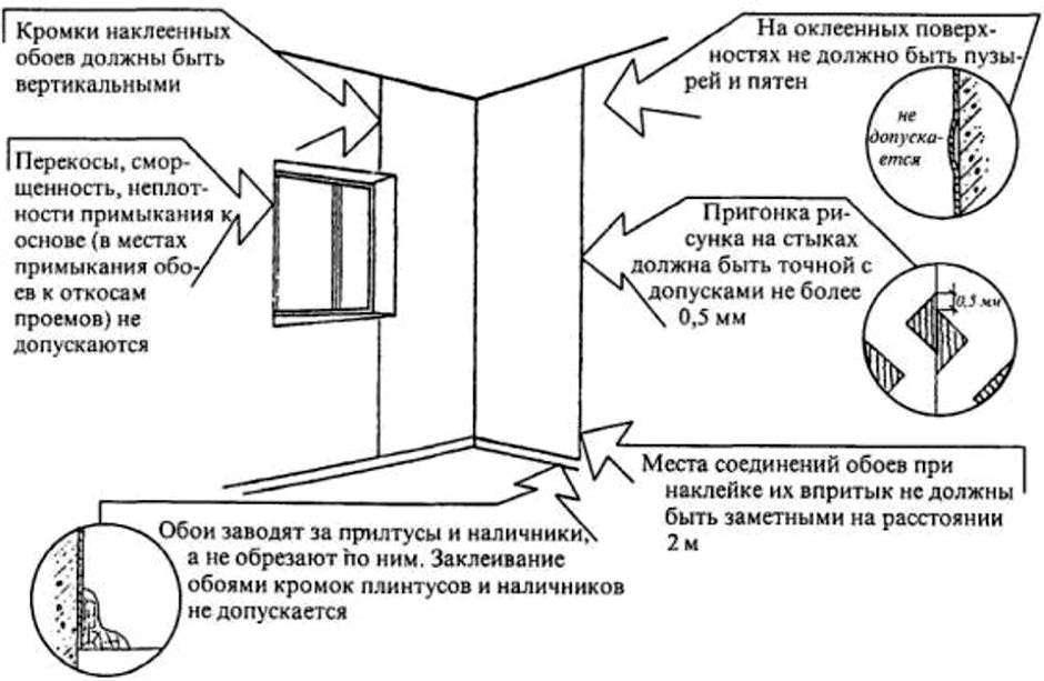 Ремонт обоев своими руками