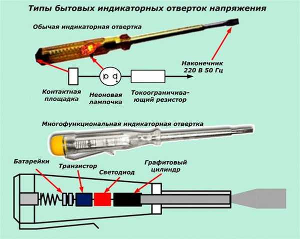 Заостренные отвертки