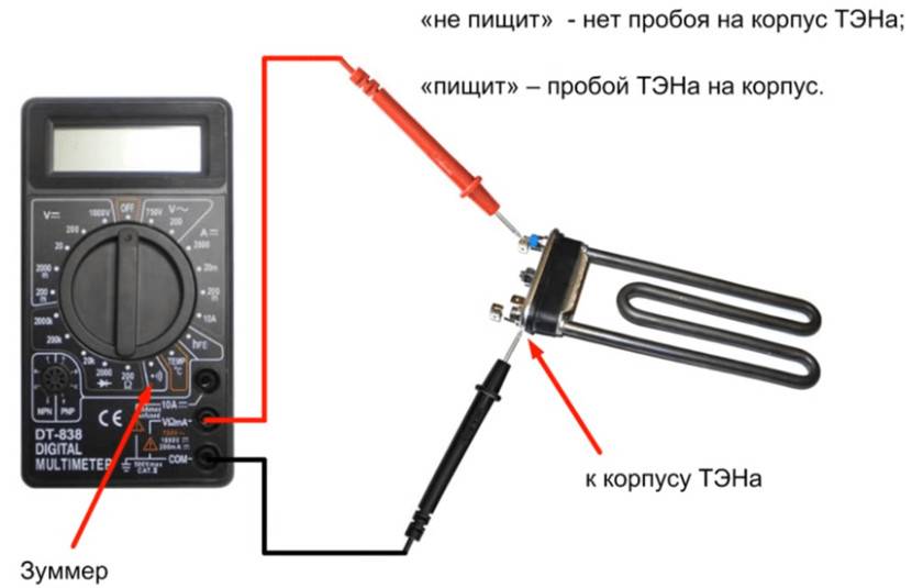 Измерение с помощью мультиметра
