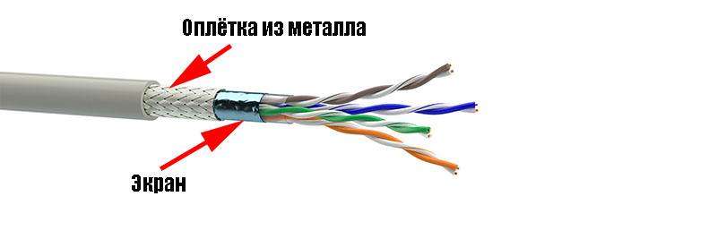 Кабель SF/UTP