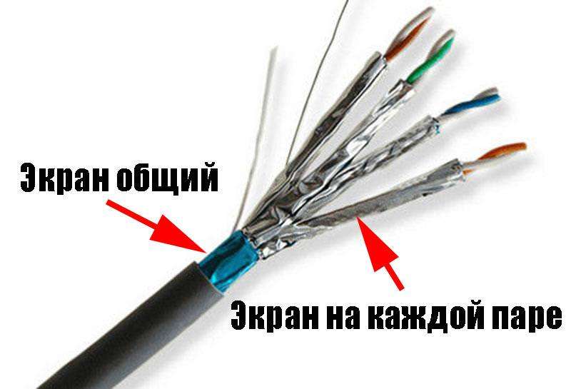 Кабель S/STP