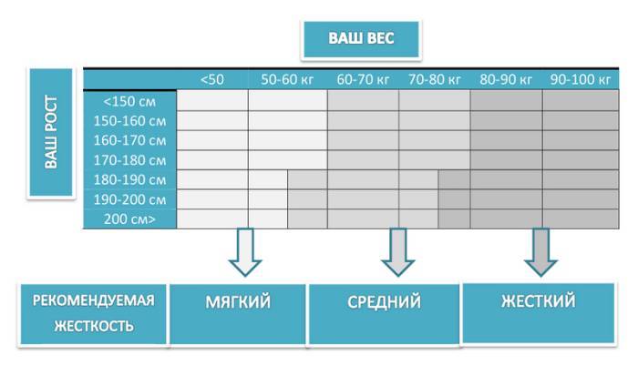 Фото какиэ матрас лючше аскона орматек.
