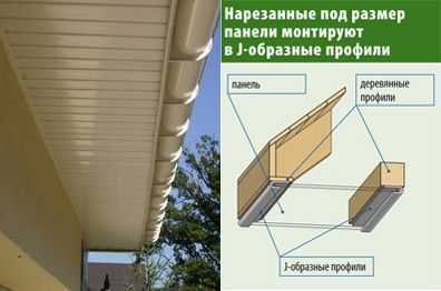 Карнизный свес на крыше частного дома с сайдингом