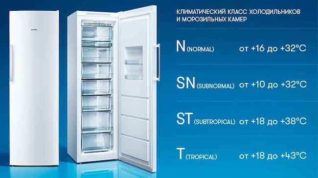 Климатические классы для холодильников: таблица, N, ST, SN, T, какой класс лучше