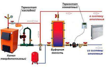 Схемы обвязки котлов с высокой теплопроизводительностью