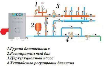 Как сделать ремни для газового котла для отопления своими руками