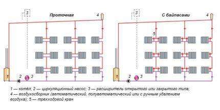 Схема установки котла для однотрубной системы
