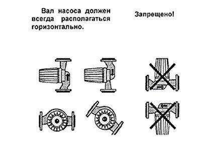 Схема установки циркуляционного насоса котла