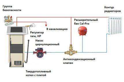 Обвязка твердотопливного котла своими руками