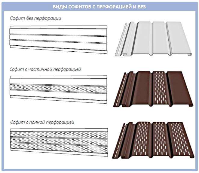 Софиты и карнизы крыши: лучшие варианты производительность + технология монтажа
