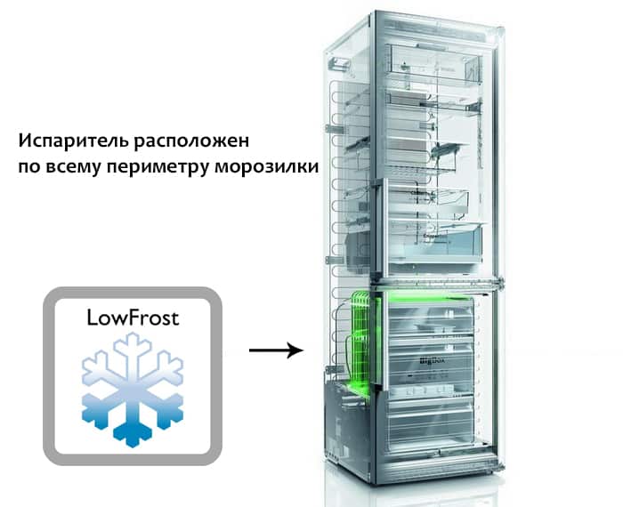 No Frost: что есть в холодильнике, плюсы и минусы системы